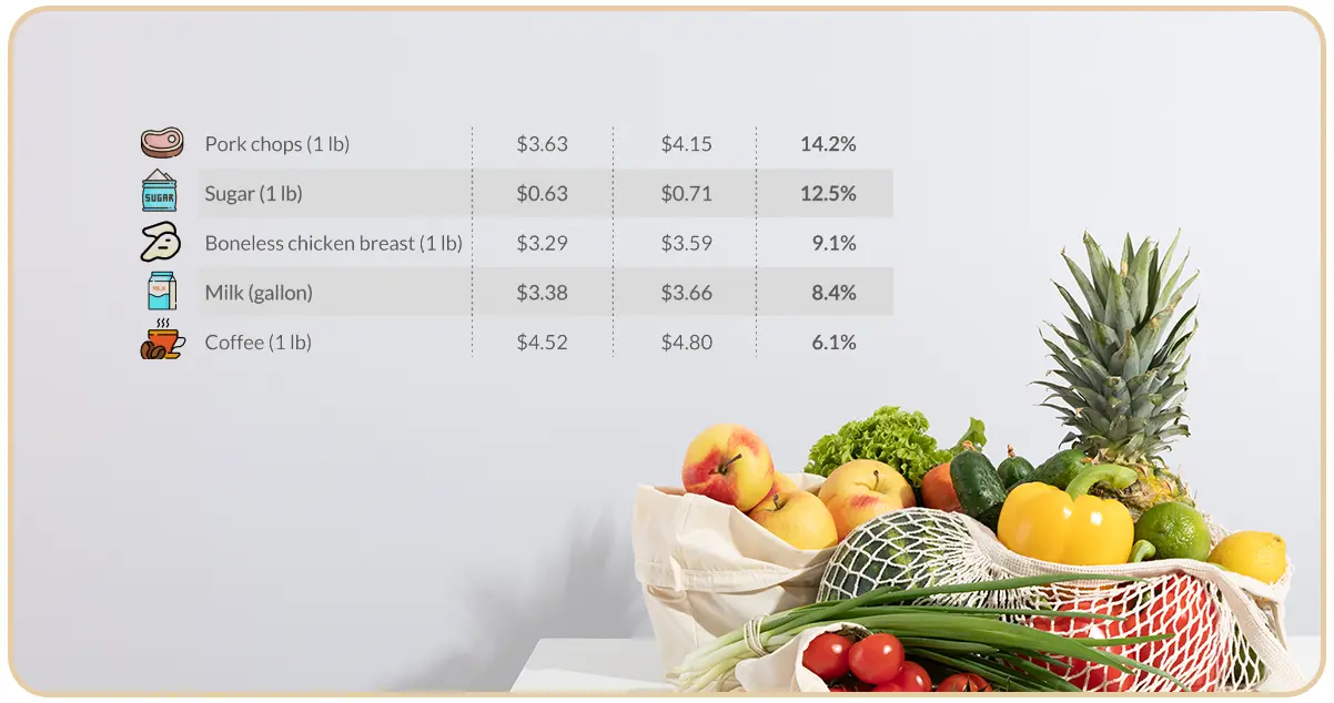 How-to-scrape-grocery-price-data-from-different-stores-in-New-York-City